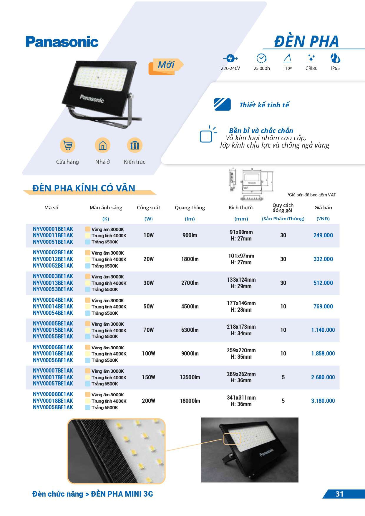 bảng giá đèn Panasonic mới nhất 